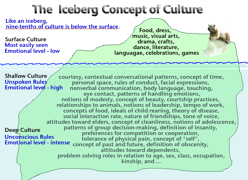 icebergculture.gif